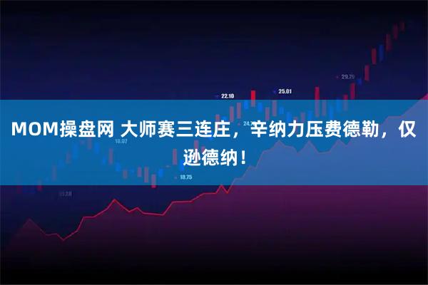 MOM操盘网 大师赛三连庄,辛纳力压费德勒,仅逊德纳!